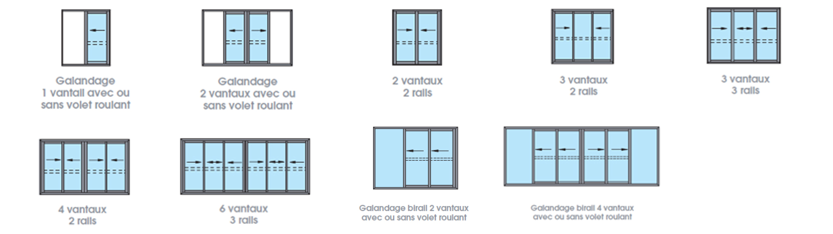 types d'ouvrants fenêtres & portes fenêtres coulissantes